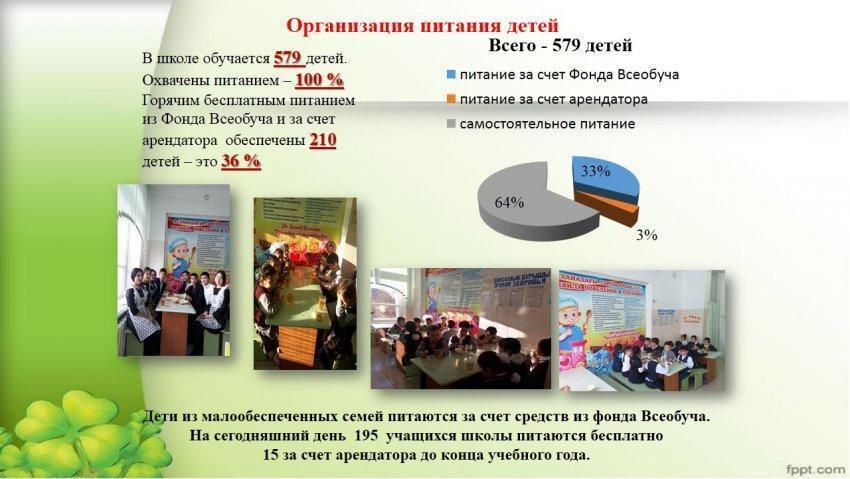 организация питания детей