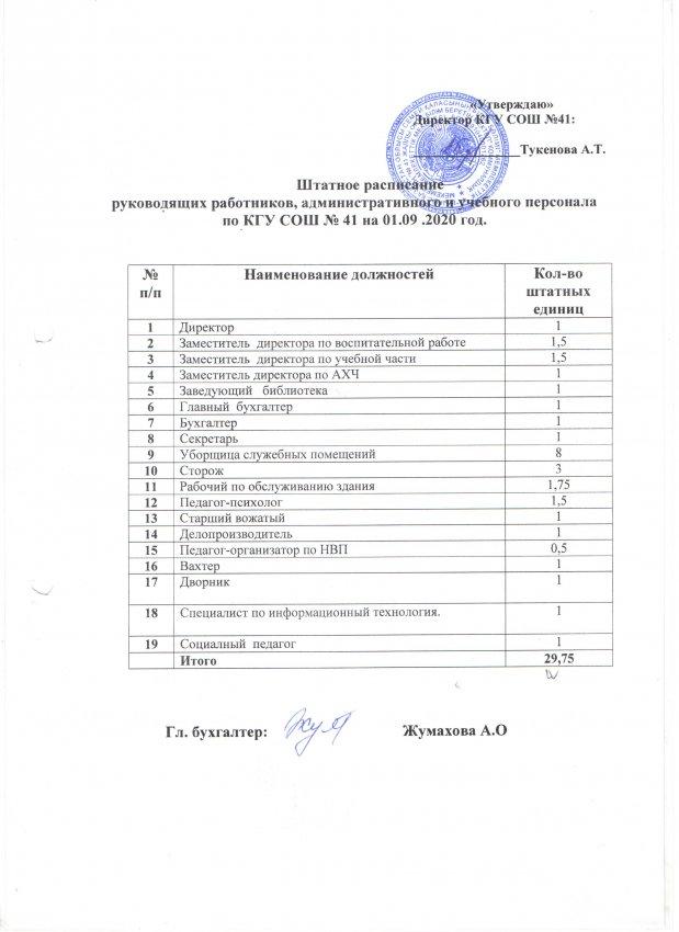 Штатное расписание