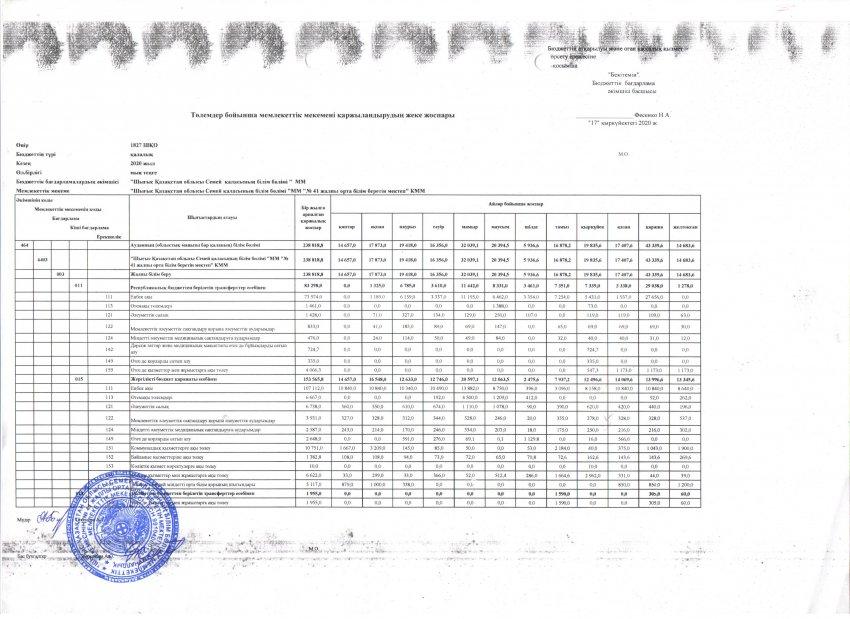 План финансирования