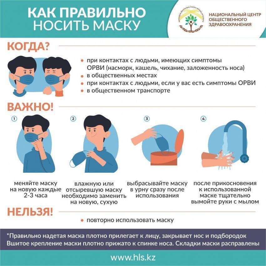 Профилактика коронавируса