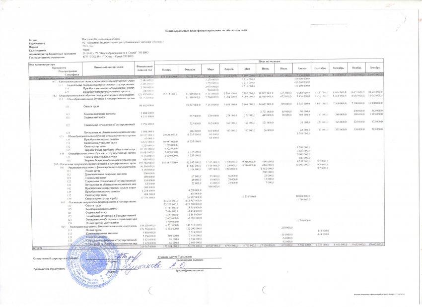 План финансирования 2021год