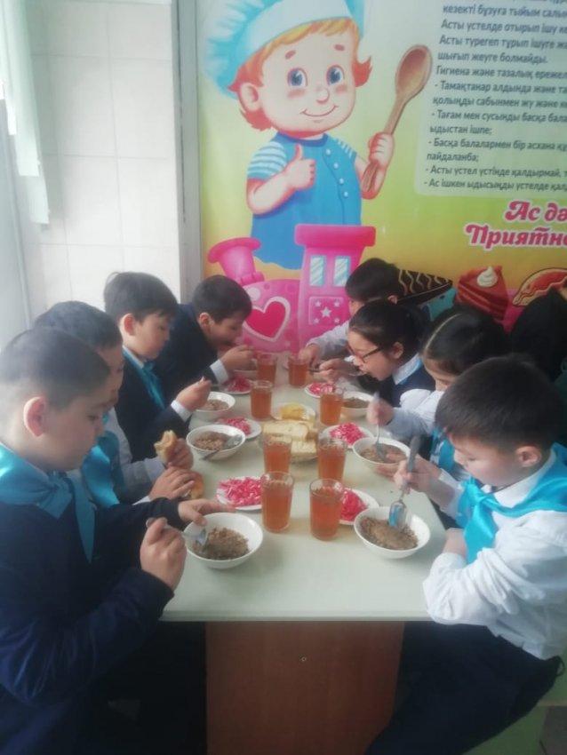 АКТ проверки бракеражэной комиссии