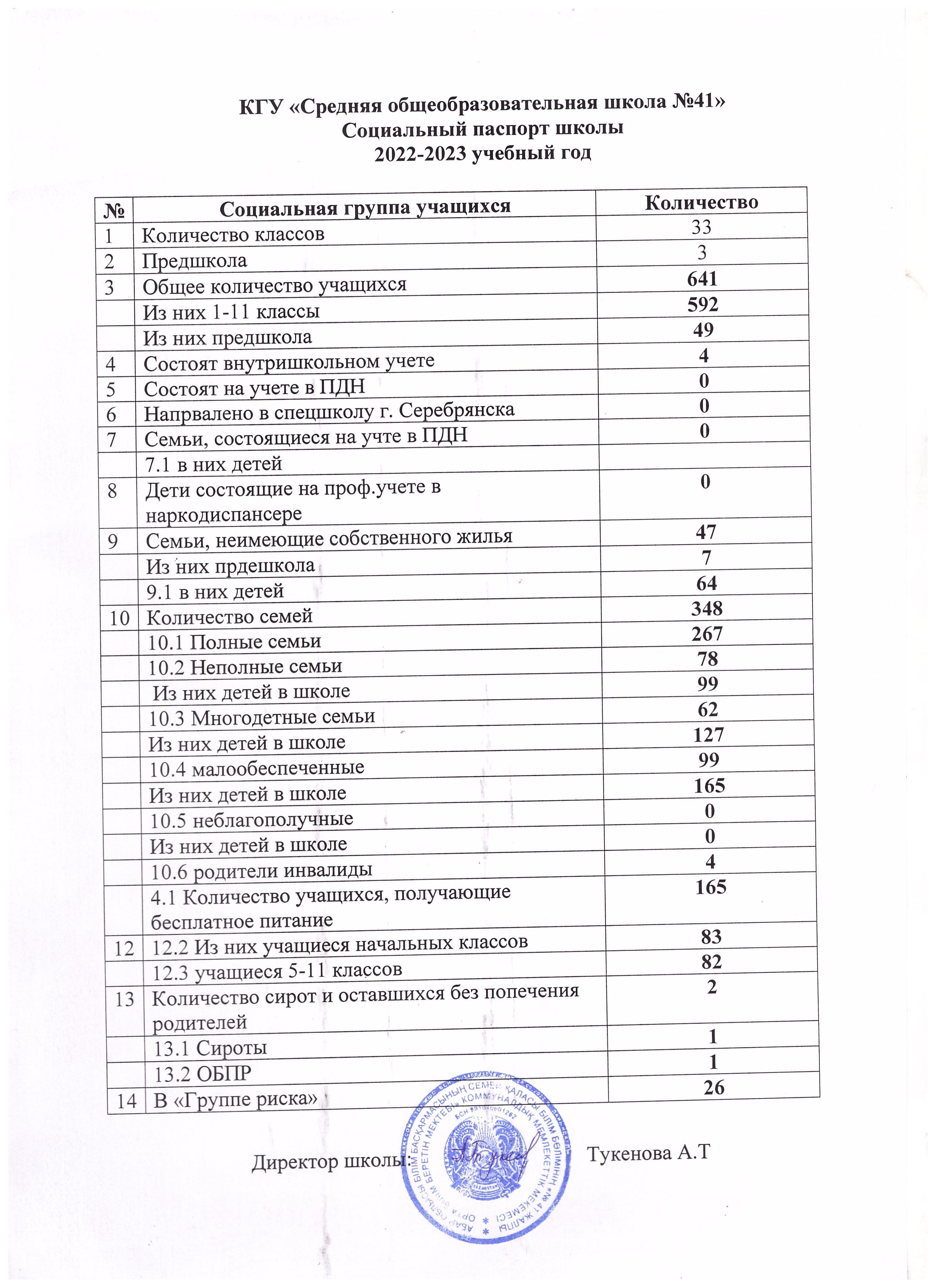 Мектептің әлеуметтік паспорты