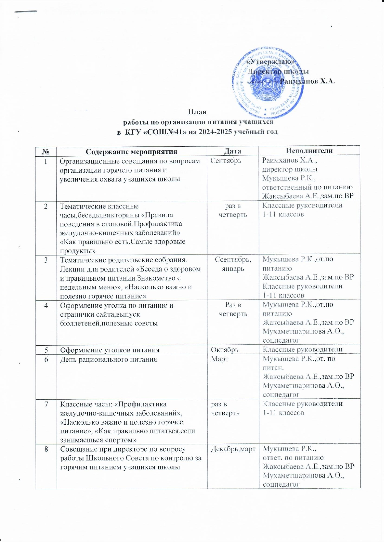 План работы по организации питания учащихся  на 2024-2025 учебный год