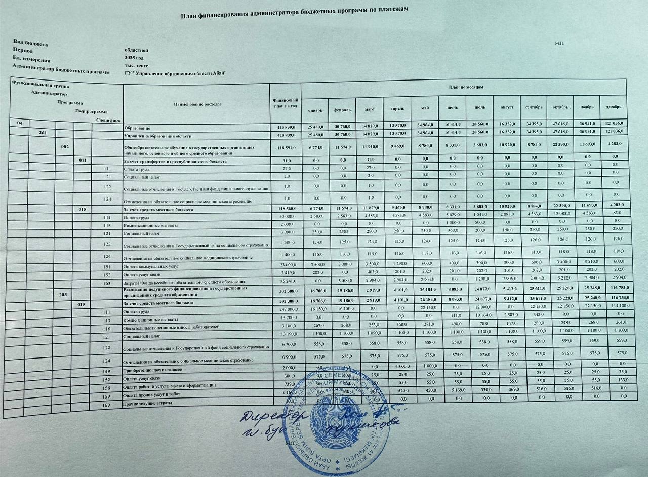План финансирования администратора бюджетных программ по платежам