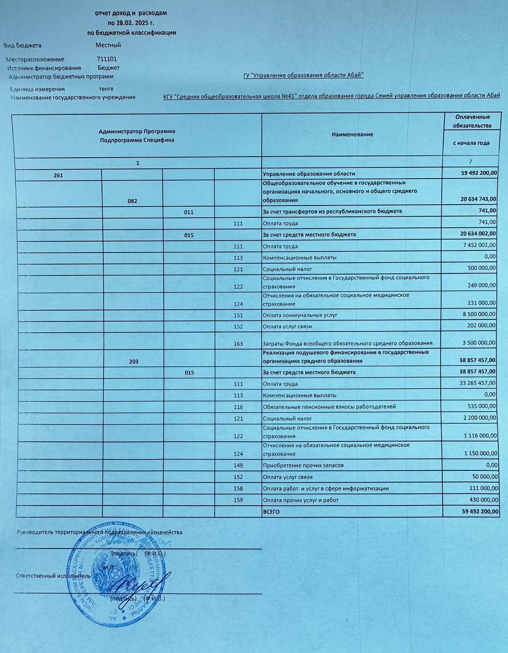 Отчет по доходам и расходам по бюджетной классификации по 28.02.2025 г.